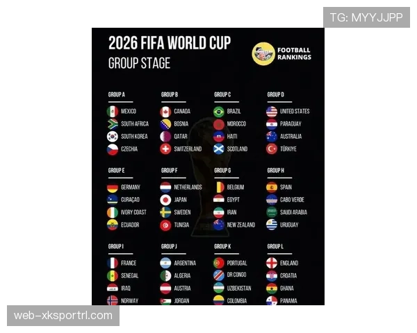 2026世界杯48支球队分12个小组怎么分配每组4支队伍 2026世界杯48支球队分12个小组怎么分配每组4支队伍