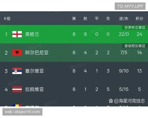 2026世界杯48队赛制规则详解 小组前两名如何晋级32强 2026世界杯48队赛制规则详解 小组前两名如何晋级32强