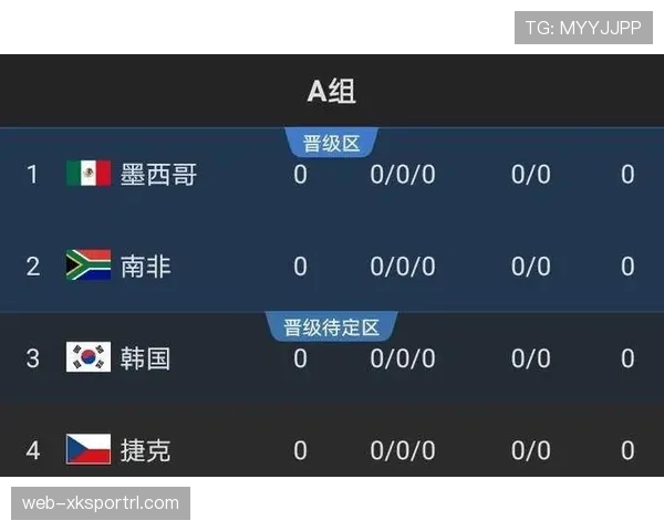 埃及能否突围2026世界杯小组赛？赛程难度与出线前景分析