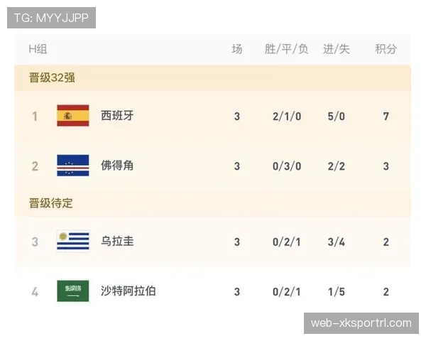 世界杯H组末轮双赛结果：西班牙取胜，佛得角守平